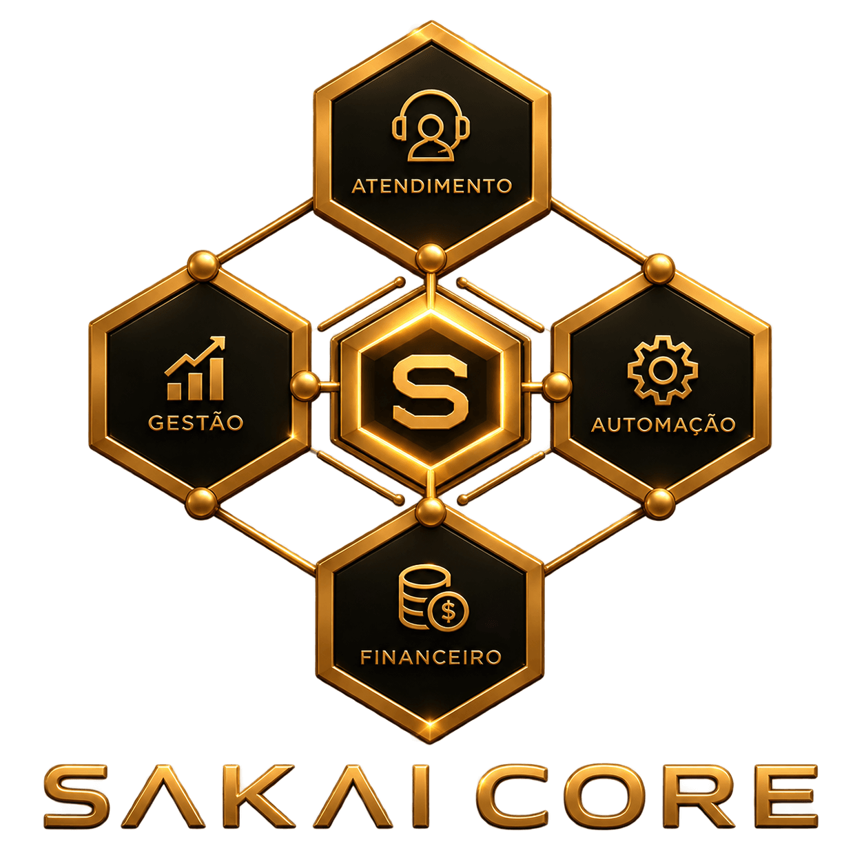 Ecossistema 4 Módulos Sakai Core